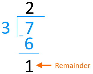 Using Numeric Variables