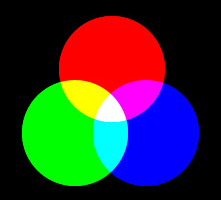 RGB additive color scheme