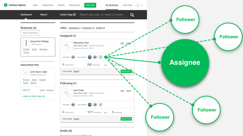 How-to: Manage Job Posts with Your Team