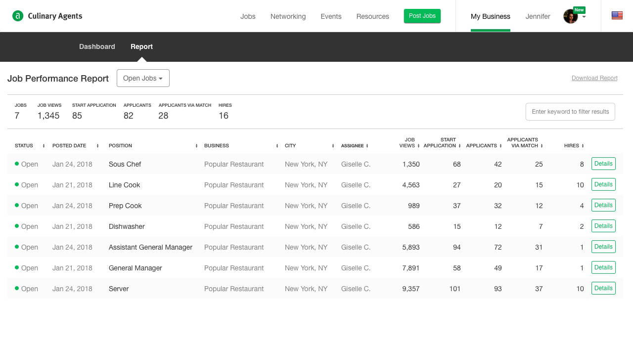 CulinaryAgents - Job Performance Report Dashboard