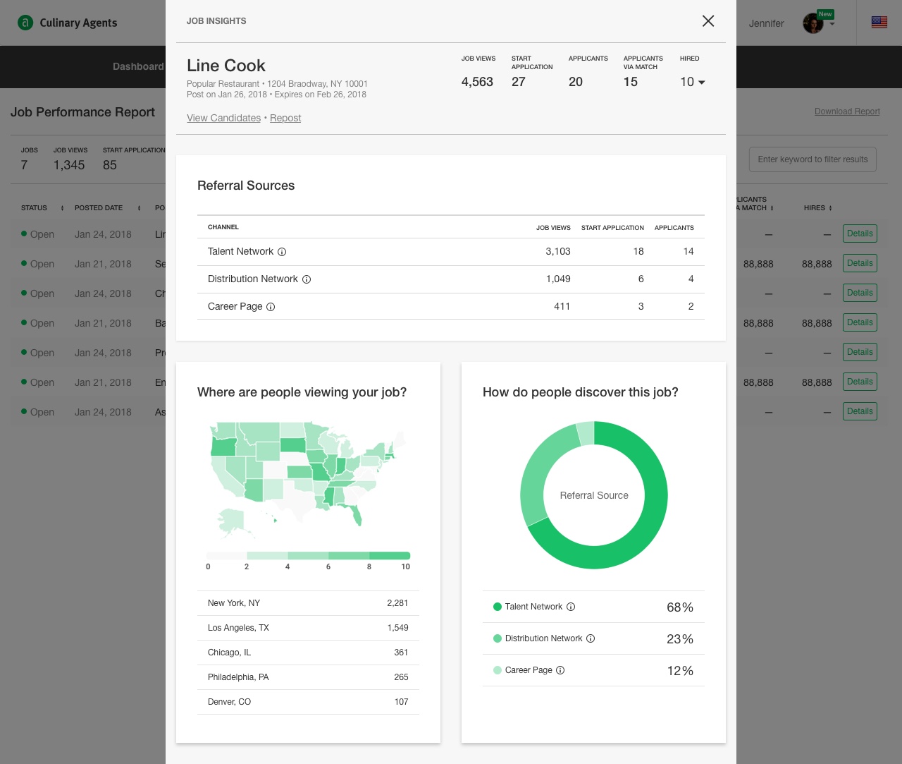 CulinaryAgents - Job Performance Report Insight