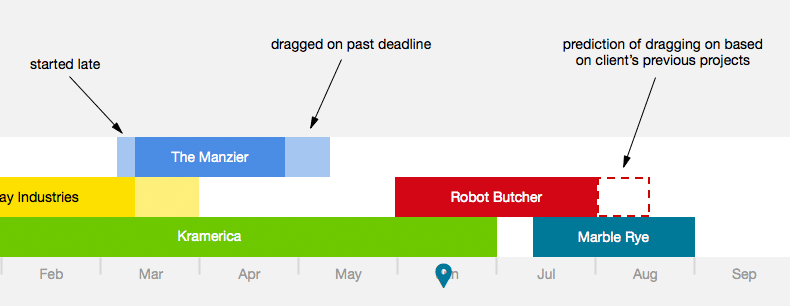 the schedule timeline cushion