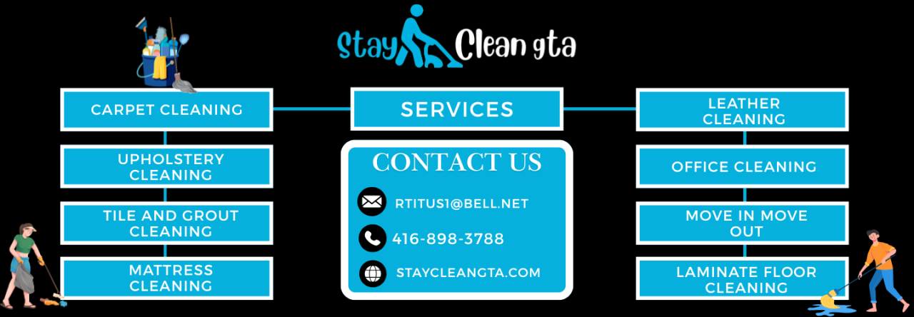 Stay Clean GTA (1).png