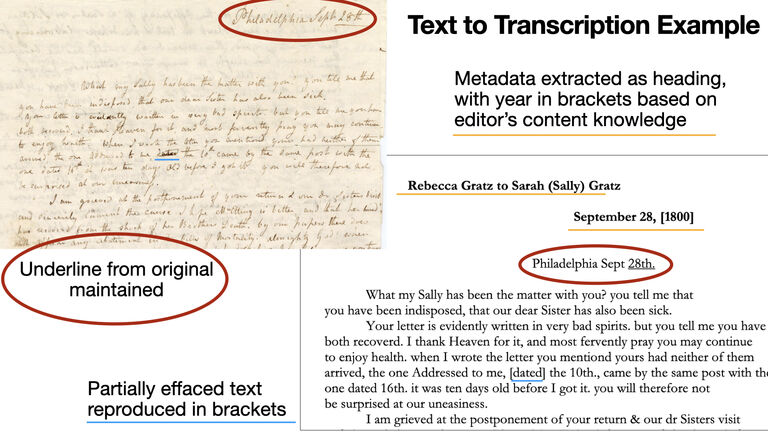 Image with a screenshot of the original image of a Rebecca Gratz letter alongside the transcription. Some features of the transcription are highlighted to illustrate the editorial methodologies outlined in the article.