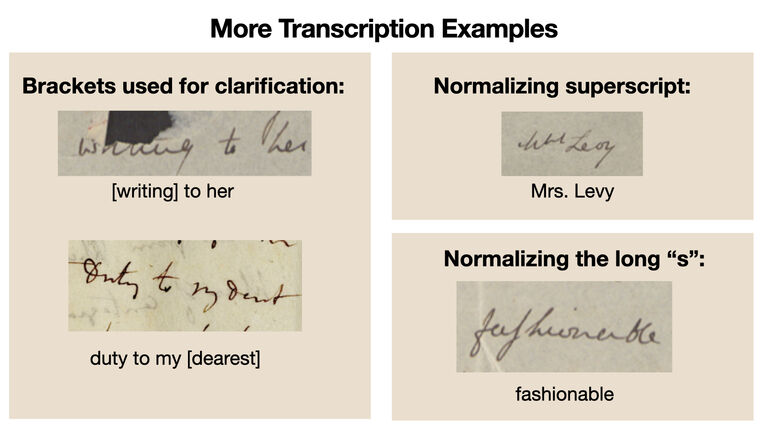 Images of snippets of Rebecca Gratz letters with the transcription decisions made by editors.