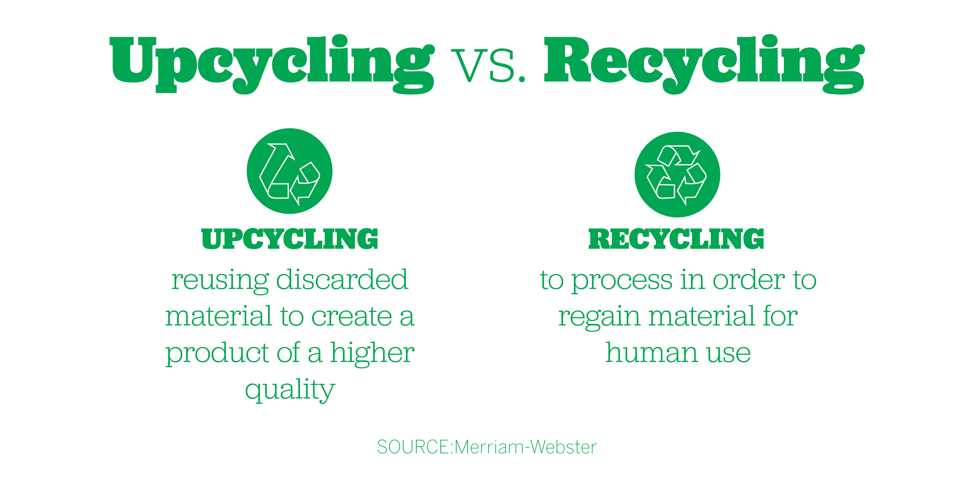 Upcycling Vs Recycling Infographics Upcycle Infograph vrogue.co