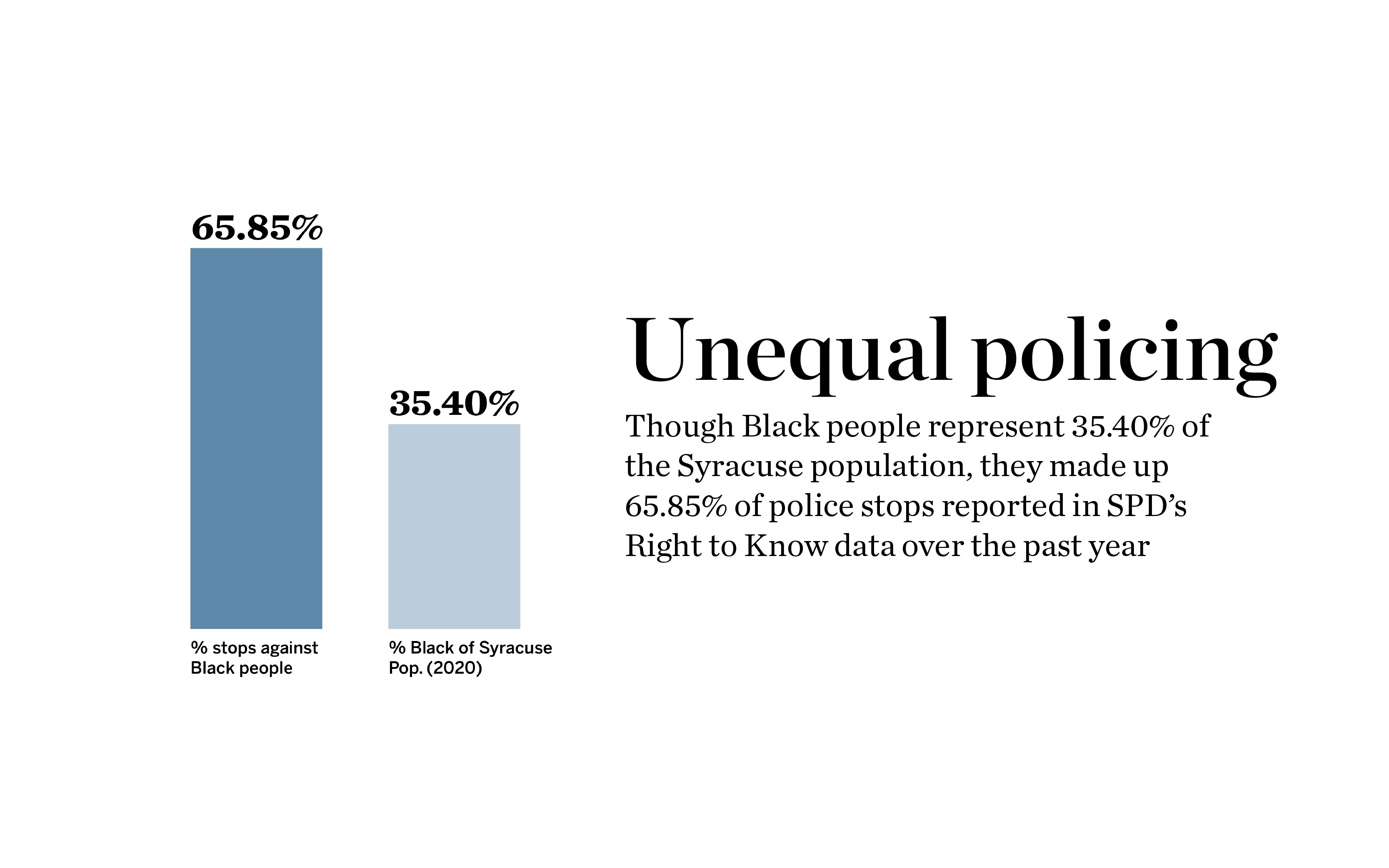 New SPD data shows disproportionate policing of Black people, communities - Vimarsana News
