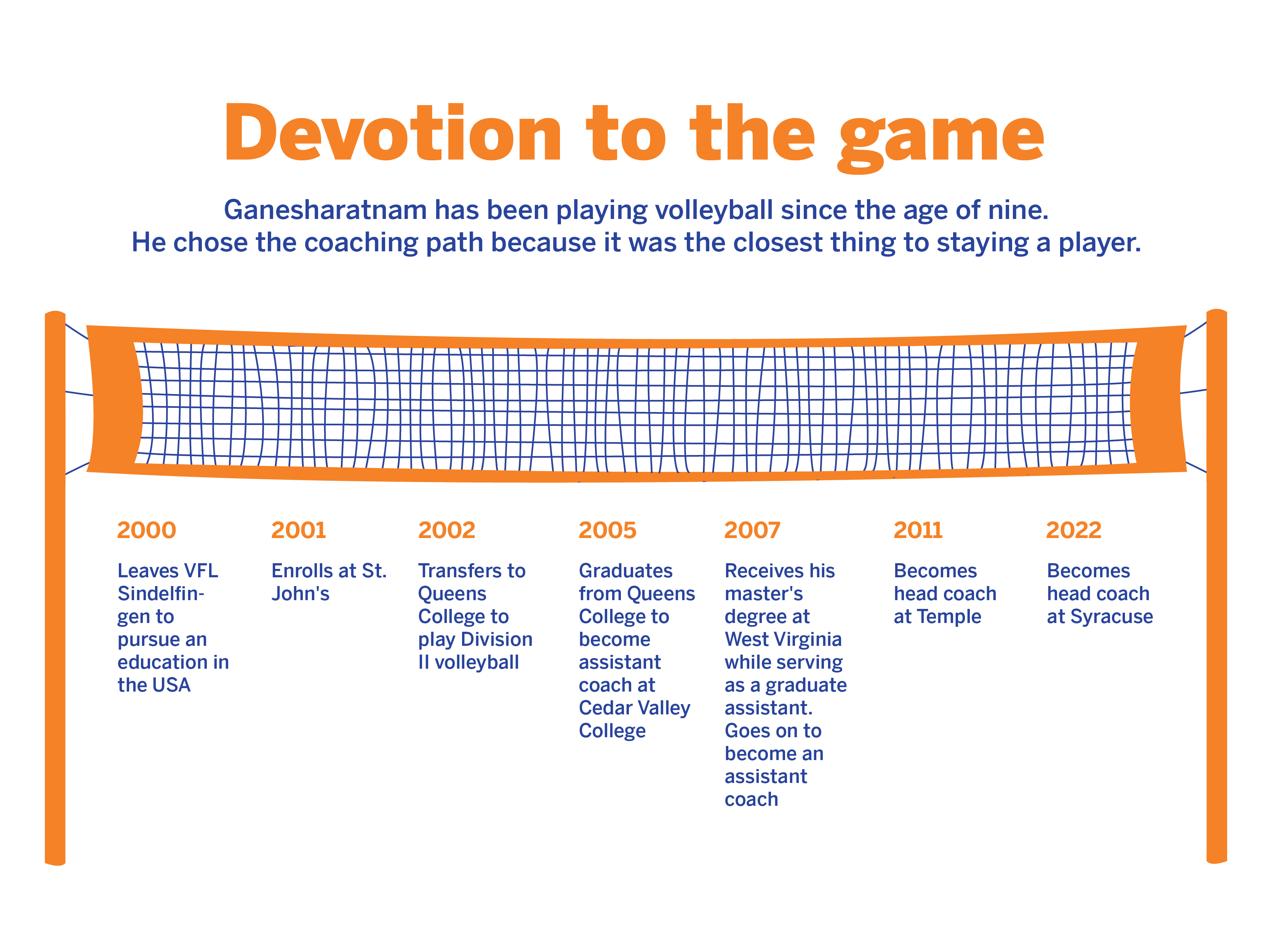 volleyball-timeline-01