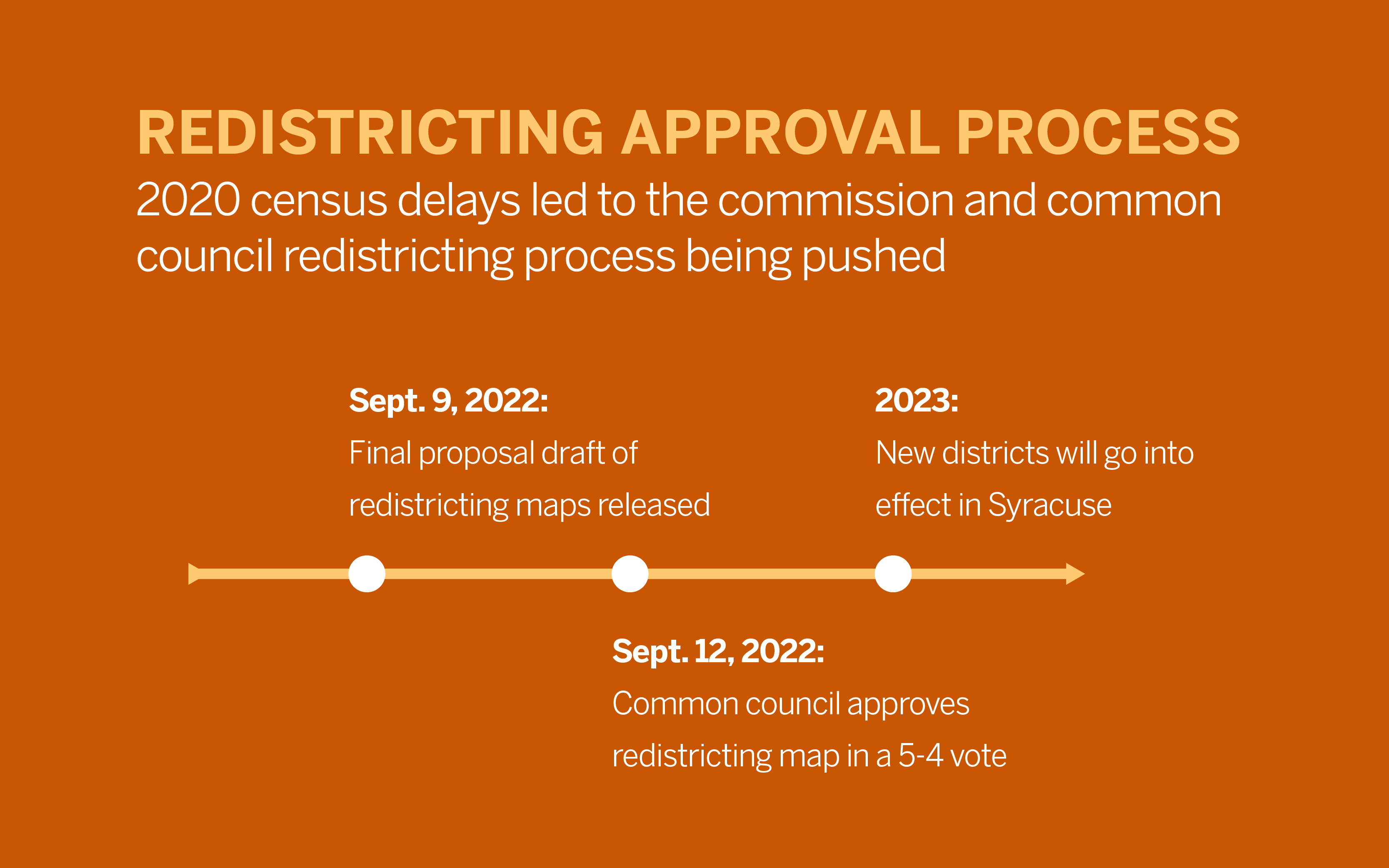 Common Council approves Syracuse City Redistricting Commission proposed maps - Vimarsana News