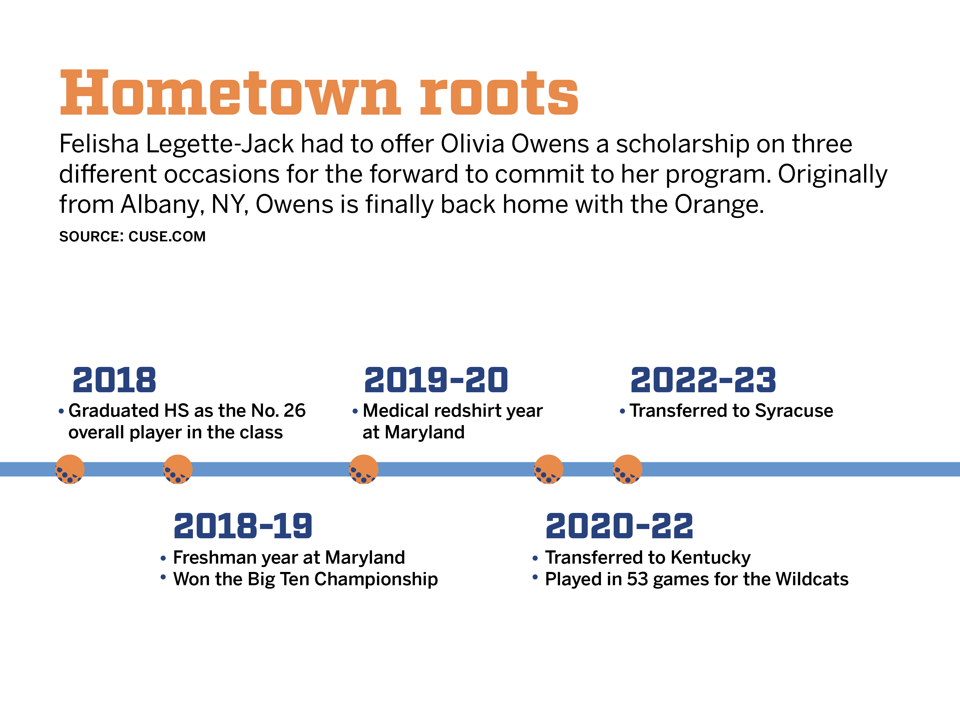3RD TIME'S THE CHARM: Olivia Owens comes to Syracuse after 3 recruiting  attempts by Felisha Legette-Jack