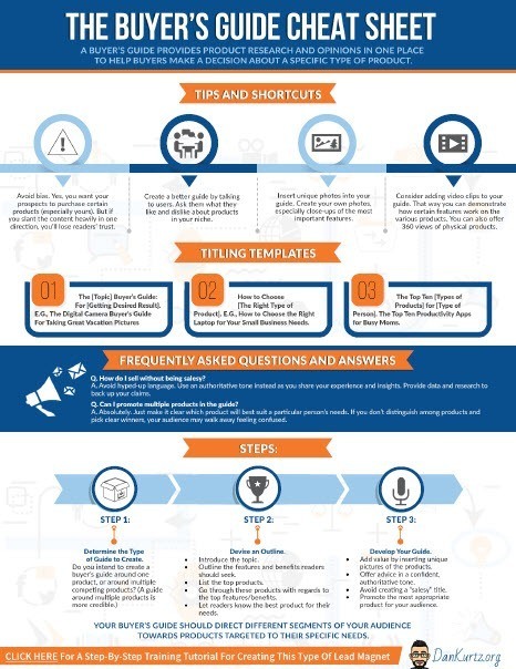 buyer-cs-small Buyer's Guide Cheat Sheet
