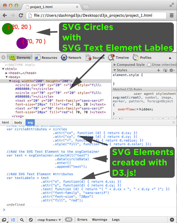 Download Svg Text Element Dashingd3js Com PSD Mockup Templates