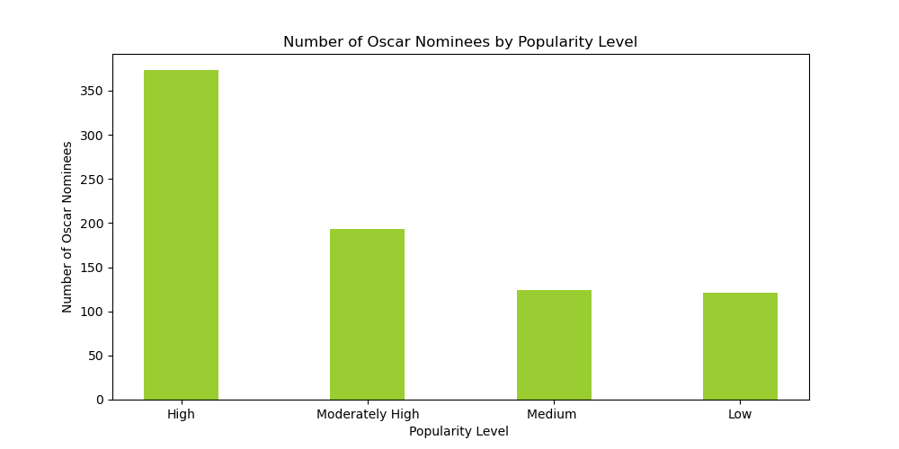 Average Votes