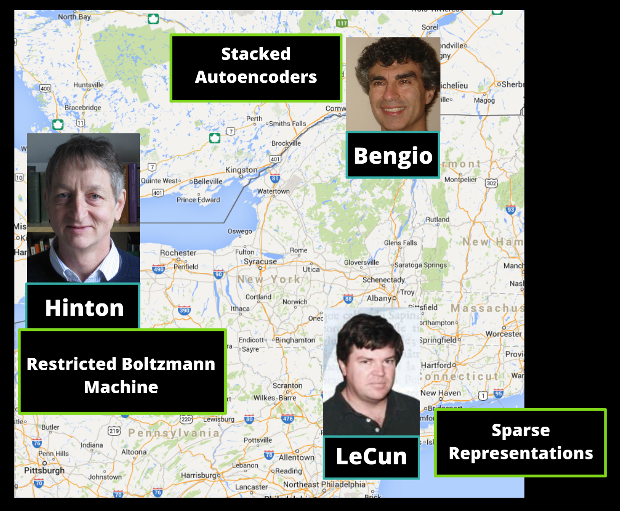 The Trinity of Deep Learning