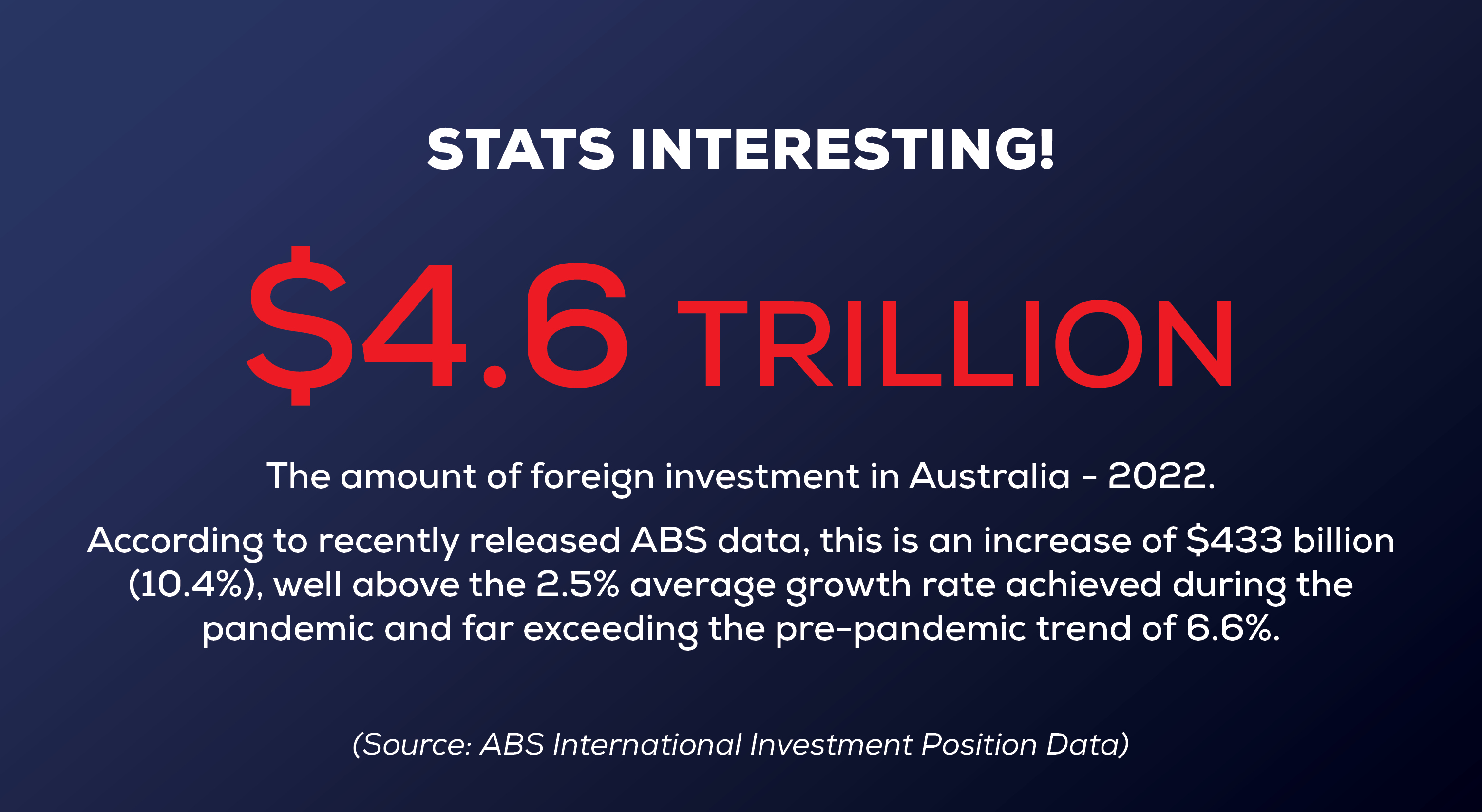 Stats Interesting