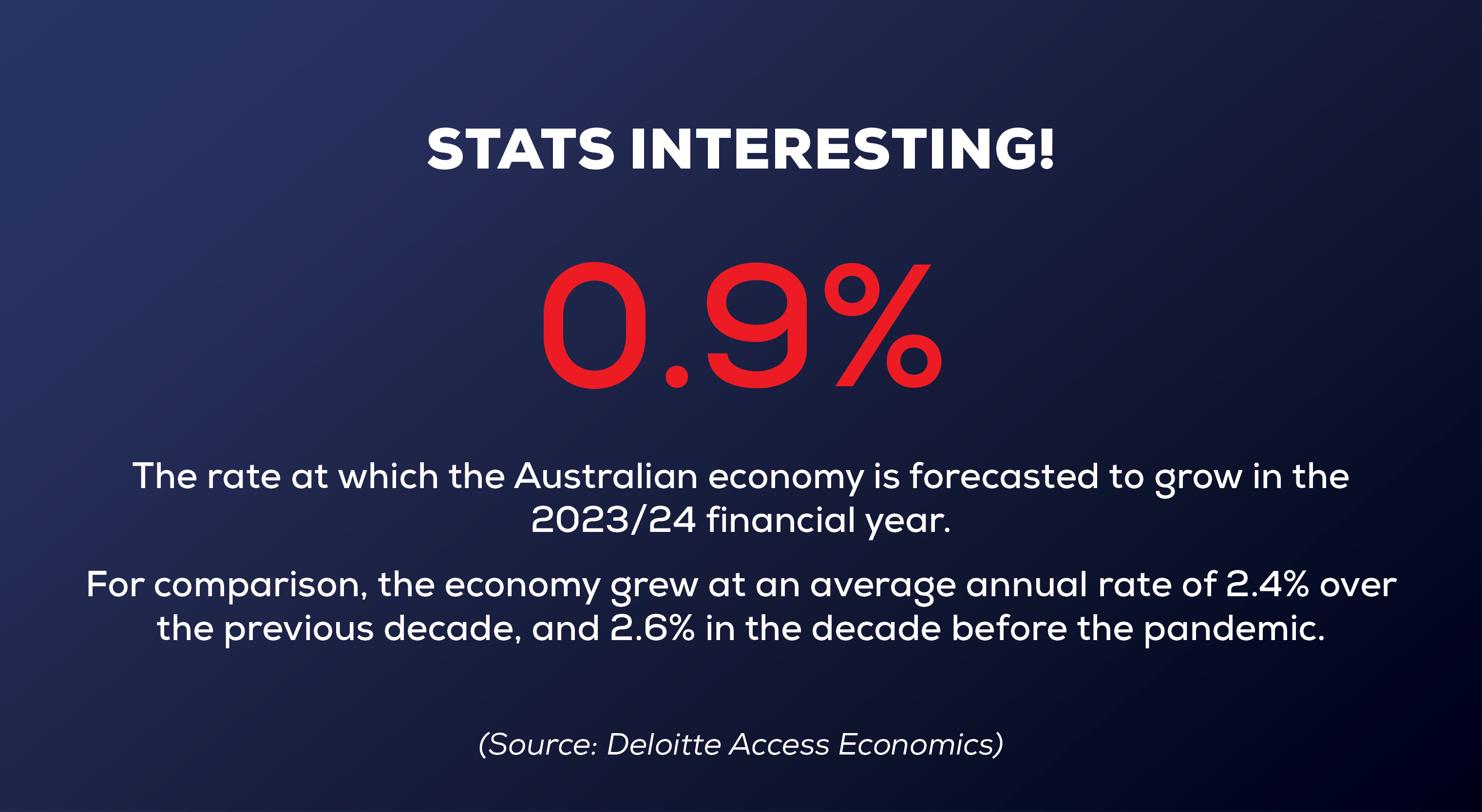 Stats Interesting