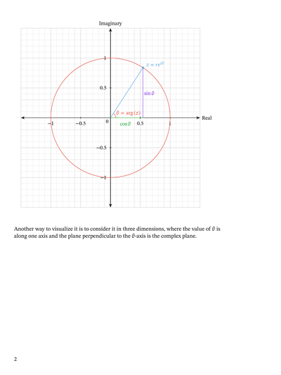 Lesson: Exponential Form of a Complex Number | Nagwa