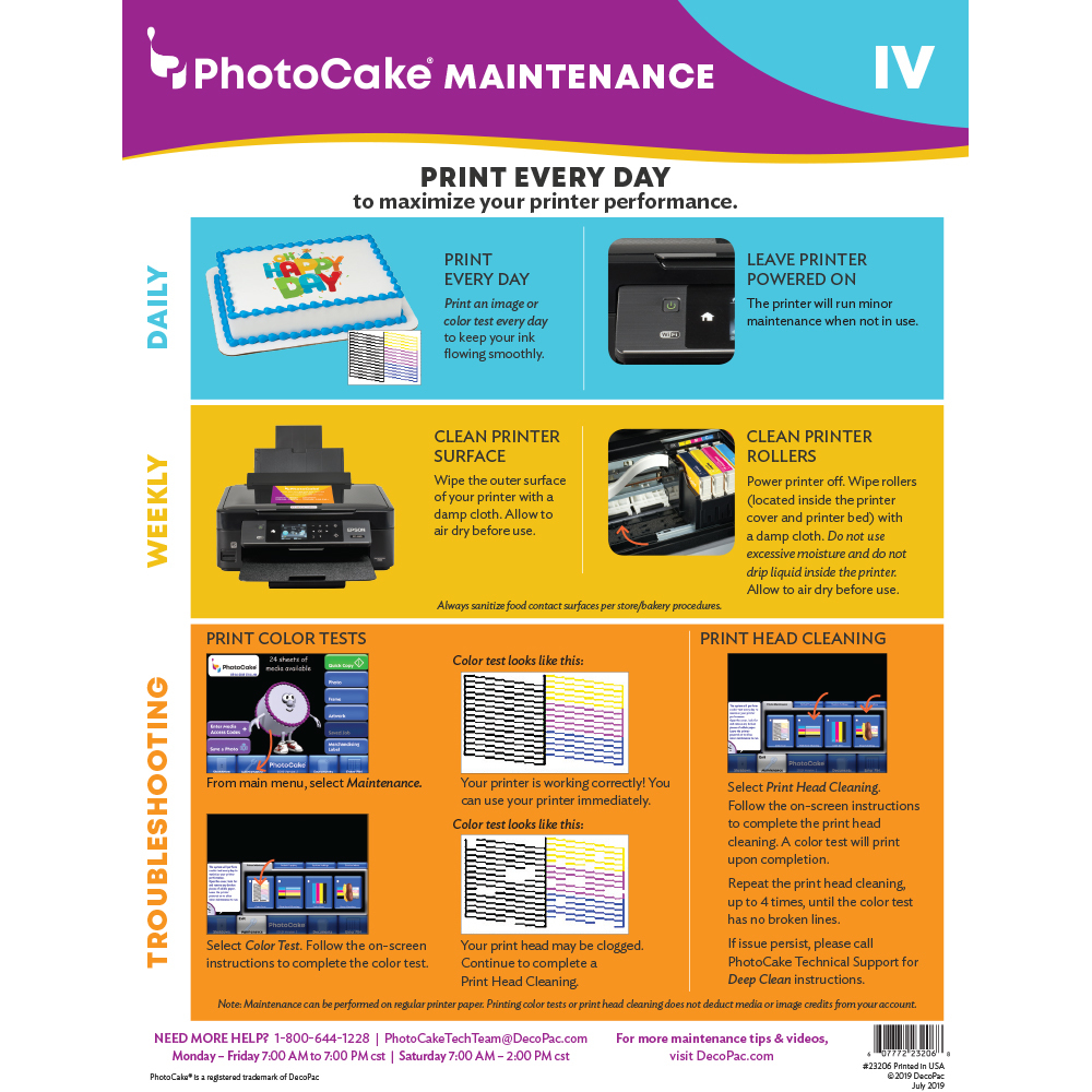 PhotoCake IV Maintenance Infographic