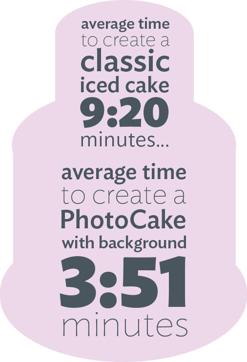 Grow With Photocake Get Impulse Sales Sm