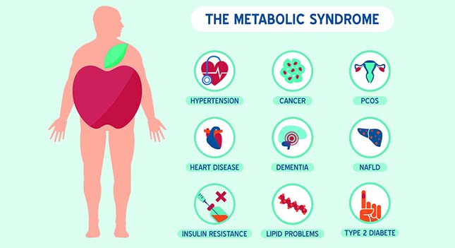 Metabool syndroom