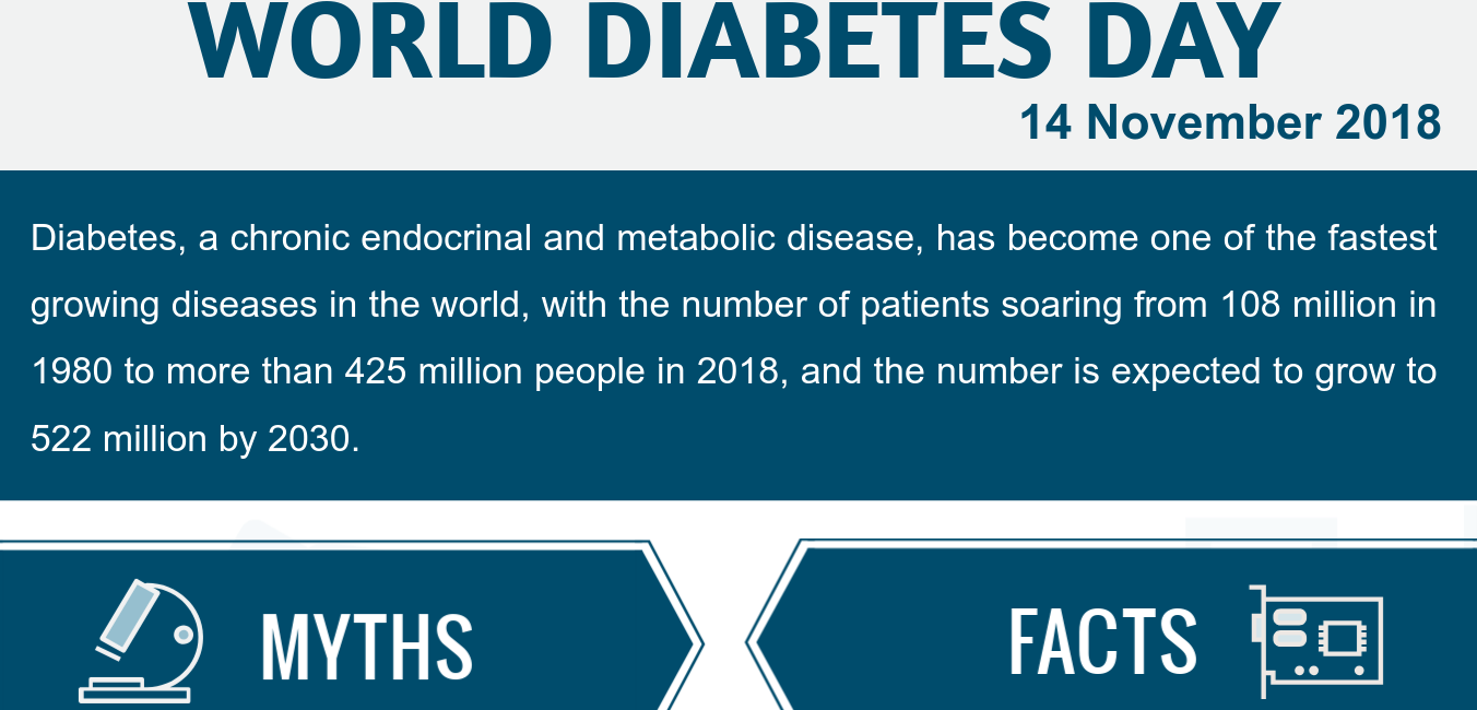 World Diabetes Day