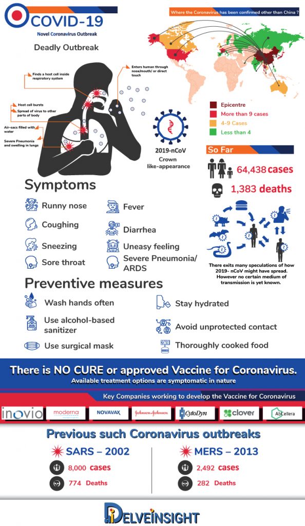 Coronavirus-COVID-19