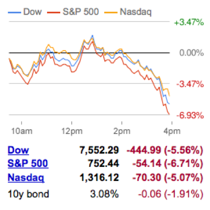 Another Solid Day in the Markets