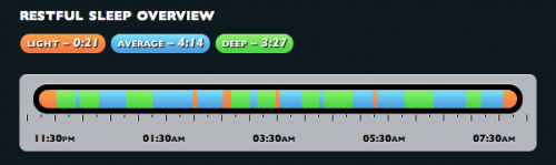 Wakemate Data