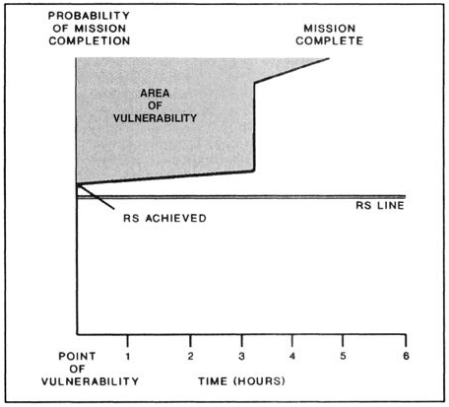 Relative Superiority Graph