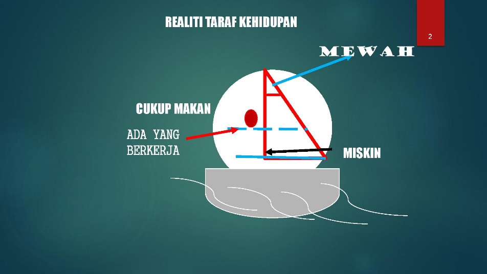 Mengurus Risiko Kewangan Annuar Salleh Siri Motivasi 15 Minit Mengurus Risiko Kewangan Annuar Salleh Abstract Objektif Puncak Dalam Perancangan Kewangan Adalah Mencapai Kebebasan Kewangan Dan Memastikan Pendapatan Sentiasa