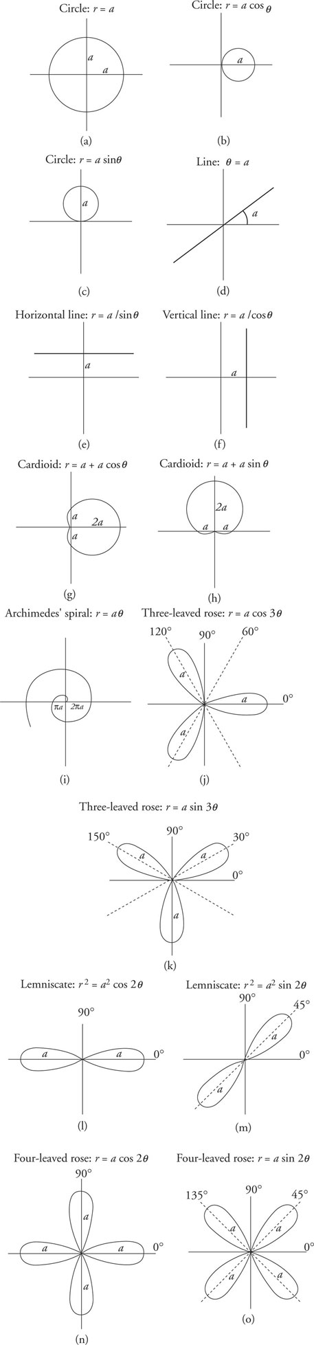 graph polar coordinates