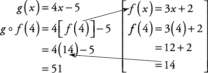 Compositions Of Functions