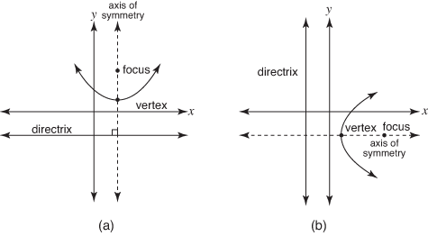 Parabola