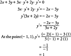 Implicit Differentiation