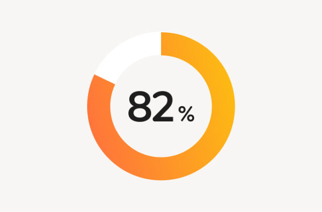 82 percent Read180 FL WF2084623