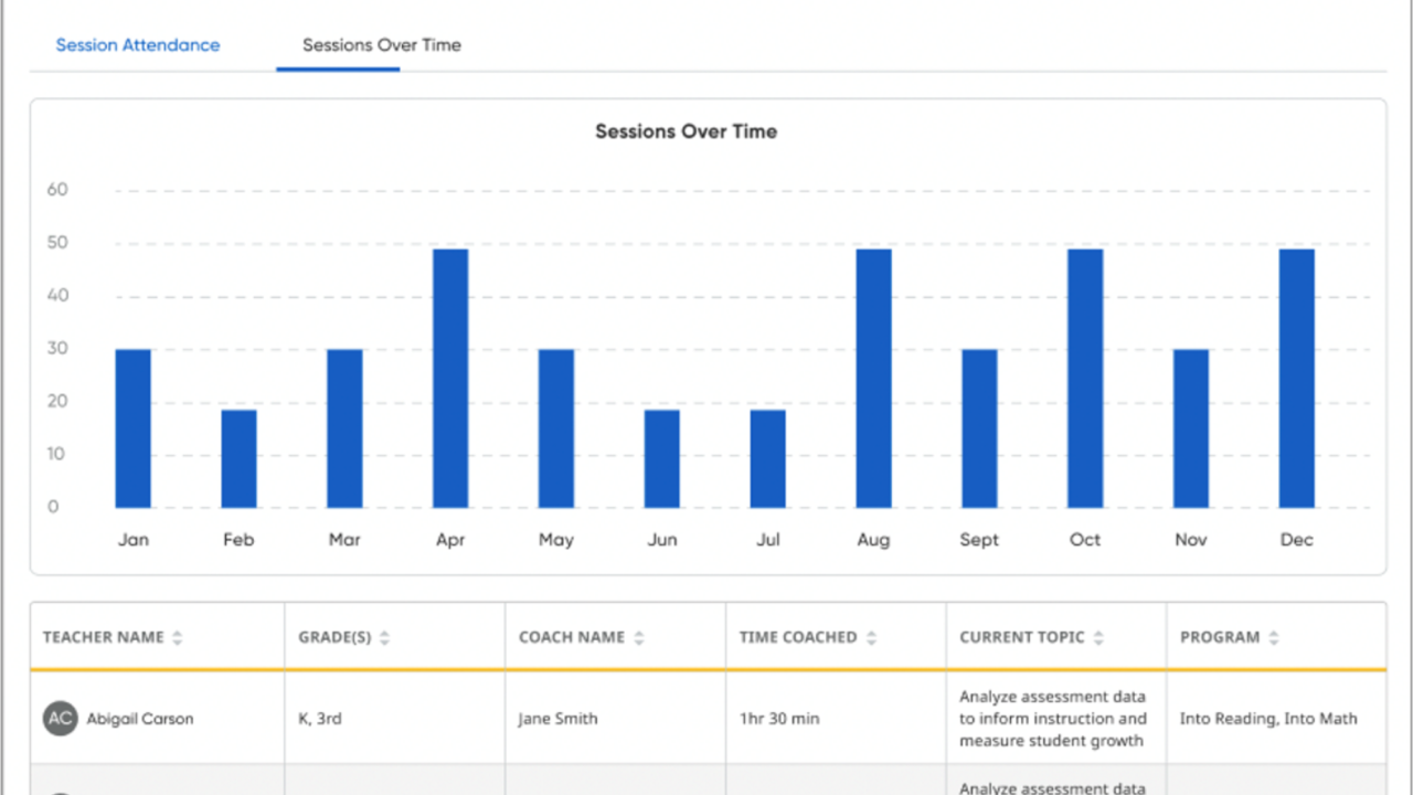 Coachly reporting Graphic