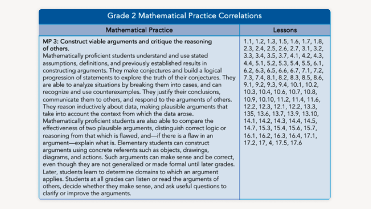 Go Math Correlations WF2113141