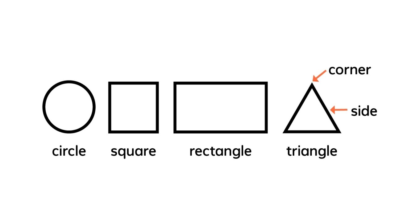 Teaching flat plane shapes 2d shapes inline