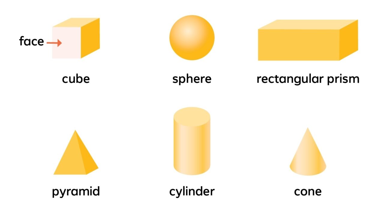 Teaching flat plane shapes 3d shapes inline