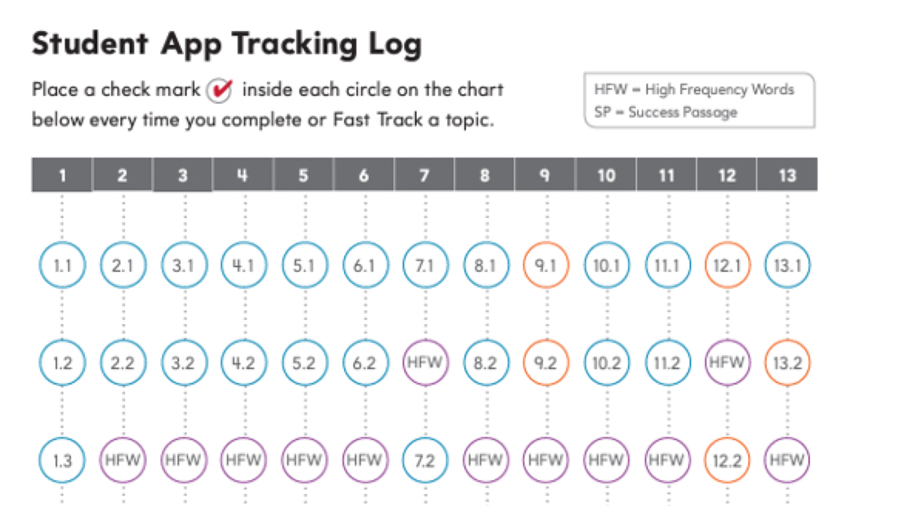 R180 Student App Tracking Log