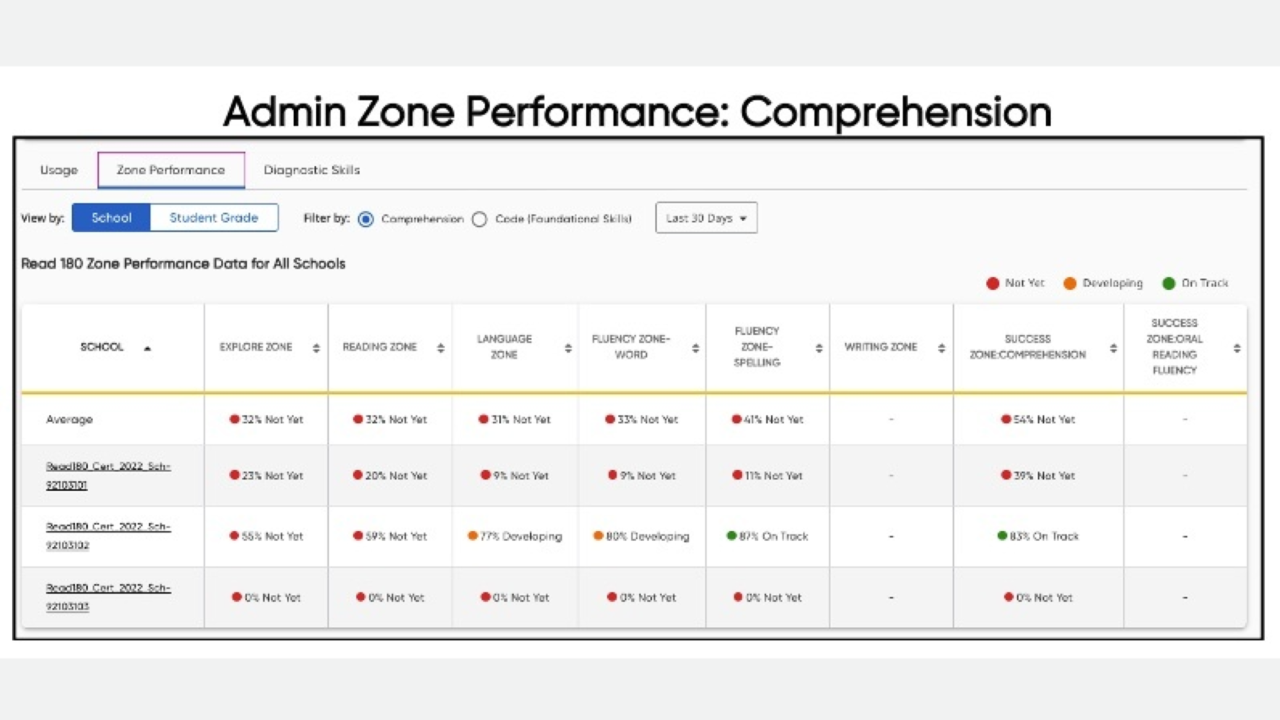 R180 Zone Performance