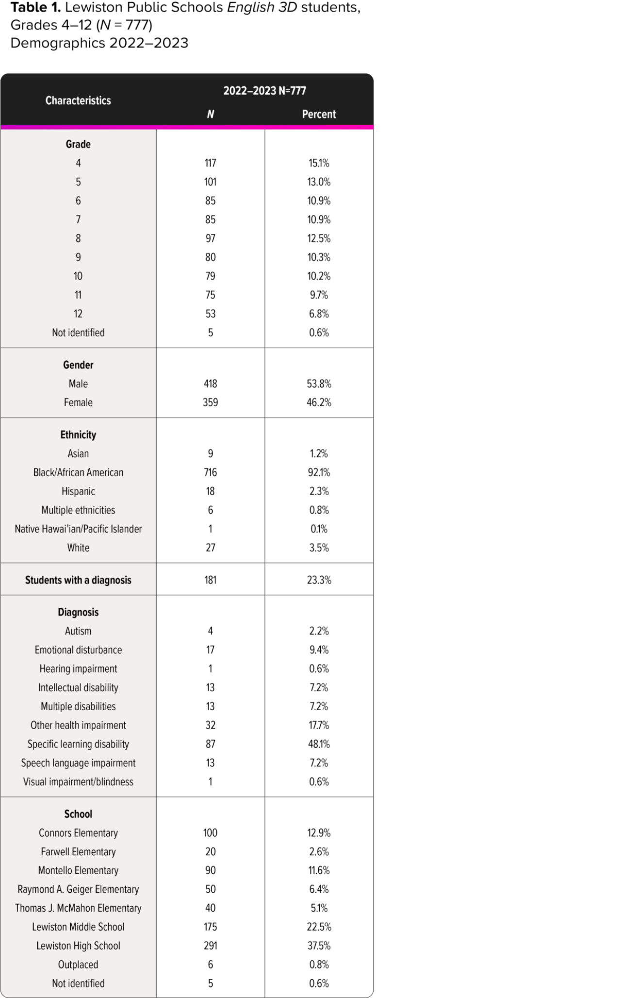 WF2196801_tables-1