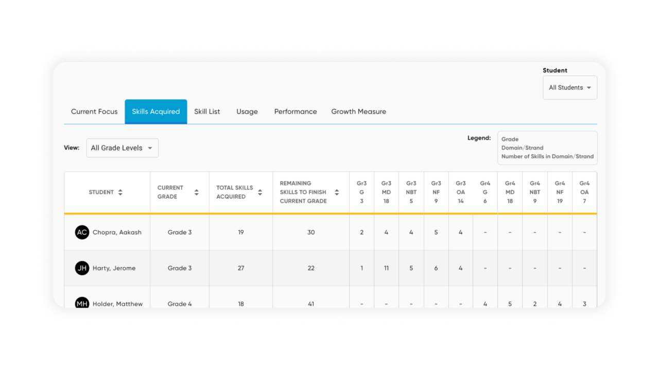 Waggle Data PAR WF2158400 May Resupply