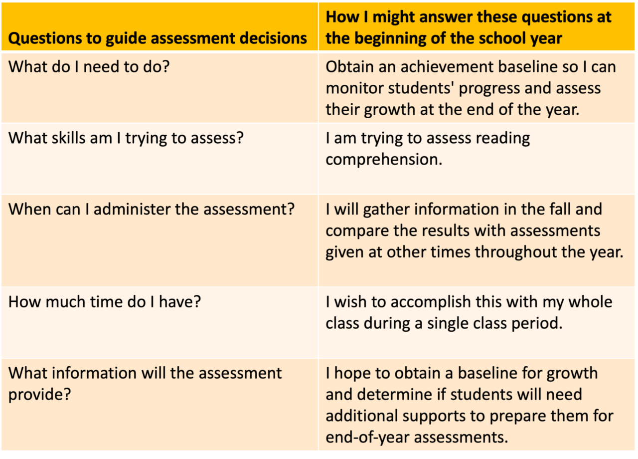 Reading comprehension assessment chart2