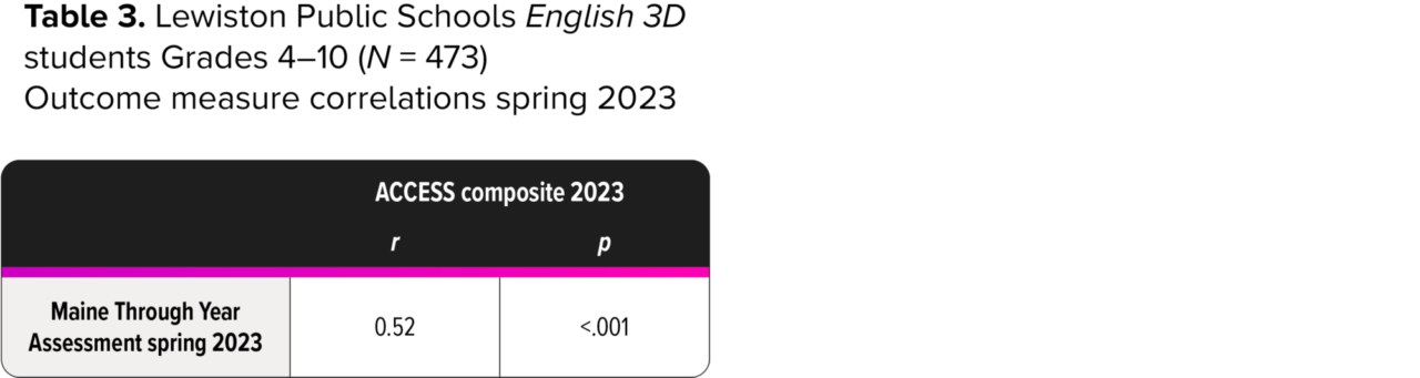 WF2196801_tables-3
