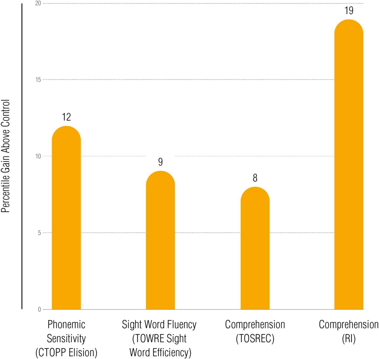 1 4 Saginaw Graph 2