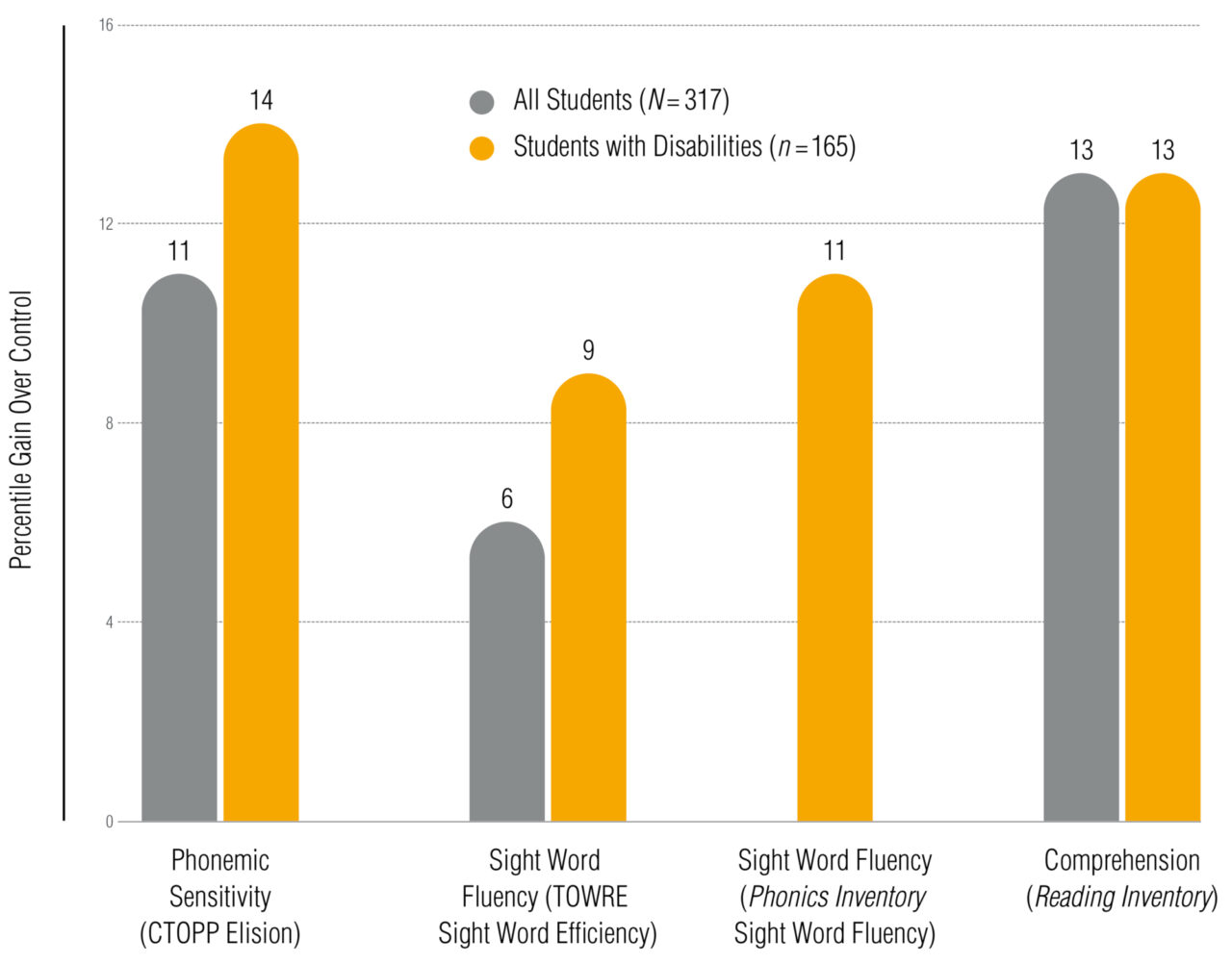 Saginaw Graph 1