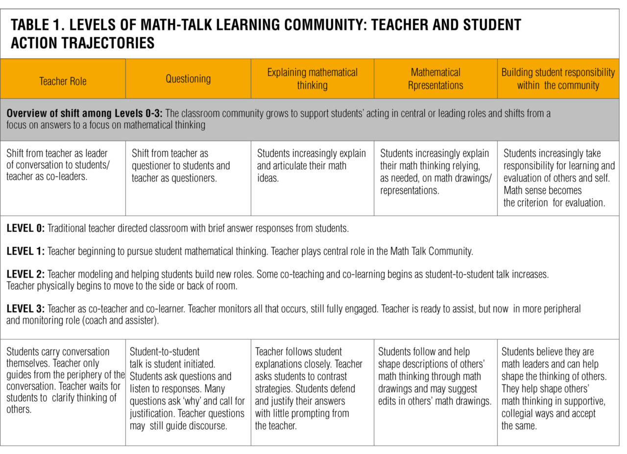 WF1314256 Math Rsrch 2021 NTL MX Table1