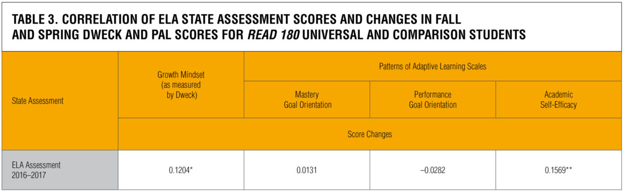 Wf953316 R180 2019 Universal Mindset Efficacy Study Report For Web5