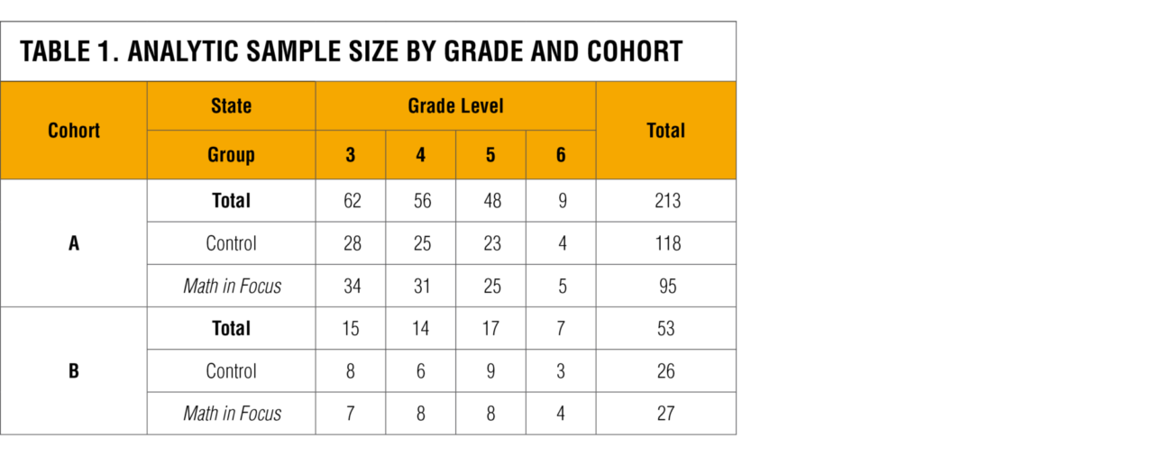 Table 1 WF1773500